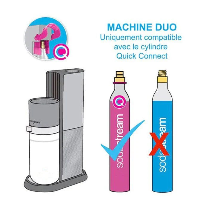 Appareil à soda Sodastream Duo